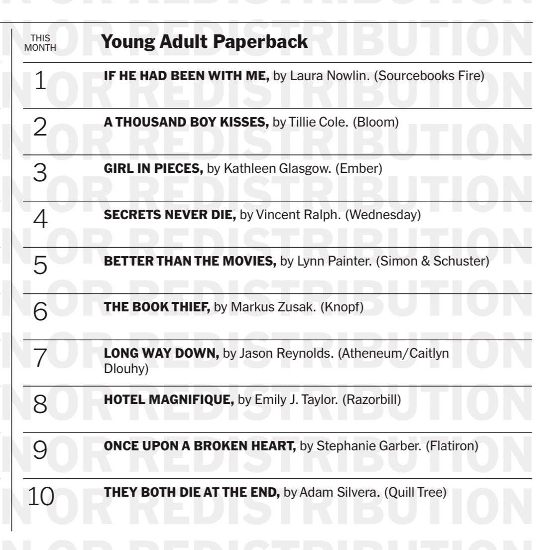 Congratulations to @VincentRalph1, who is currently holding the fourth spot on the Young Adult paperback chart in the New York Times bestseller list with his latest thriller, #SecretsNeverDie 📚🎉