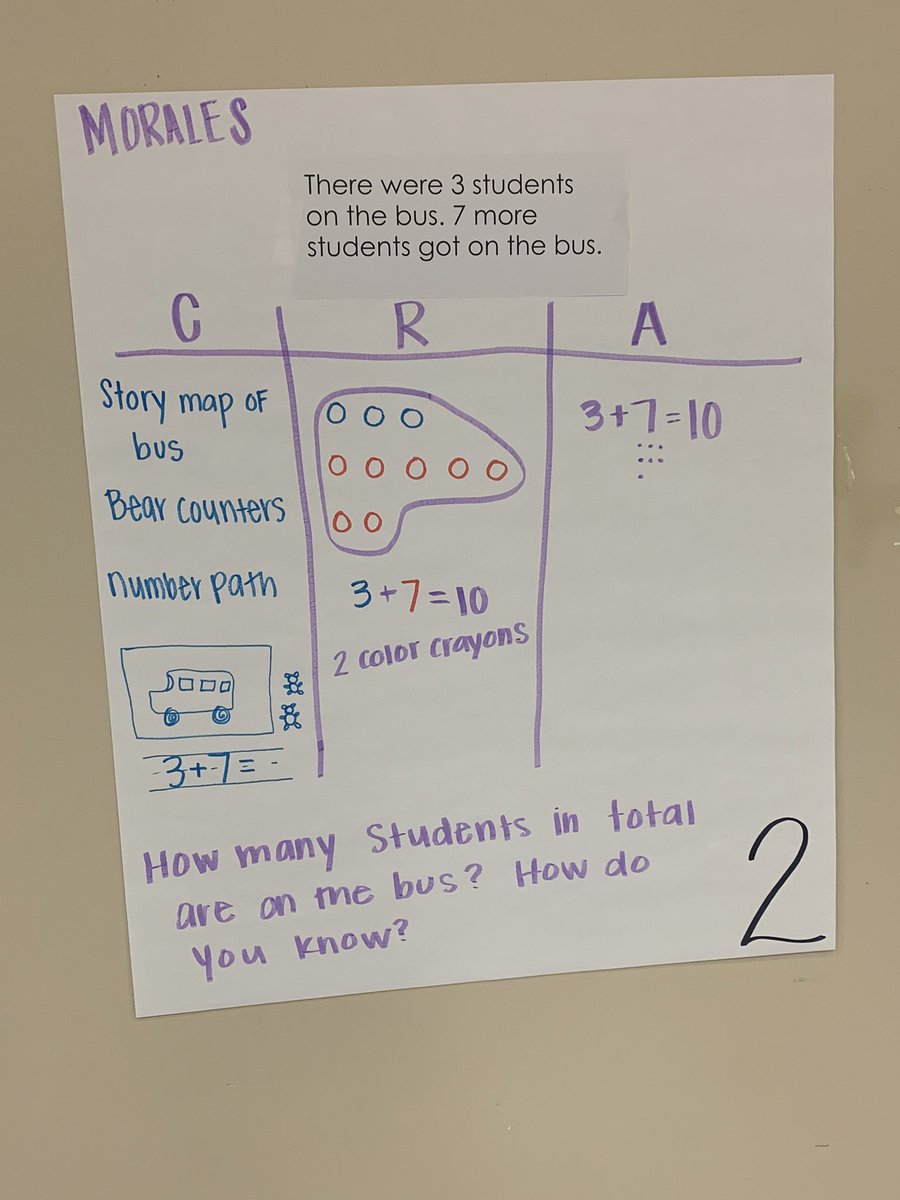 Learning the CRA model and all the engaging knowledge that students can learn and share. #PISDMathChat <a href="/PISDMathematics/">PISDMathematics</a> <a href="/MoralesElem/">Felix Morales Elementary</a>
