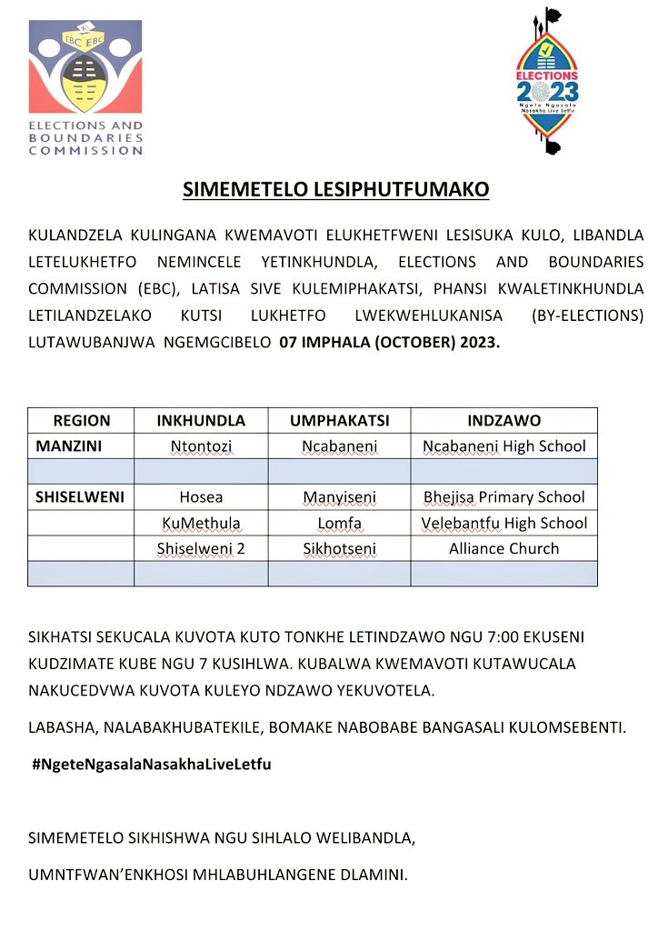 EBC_Eswatini's tweet photo. Several ties in votes were witnessed in the #2023GeneralElection & necessitates a by-election that will be conducted on the 7th October 2023 in all the affected polling divisions. Registered Emaswati in these centers are requested to participate.
# NgeteNgasalaNasakhaLiveLetfu https://t.co/mieLphmUOM