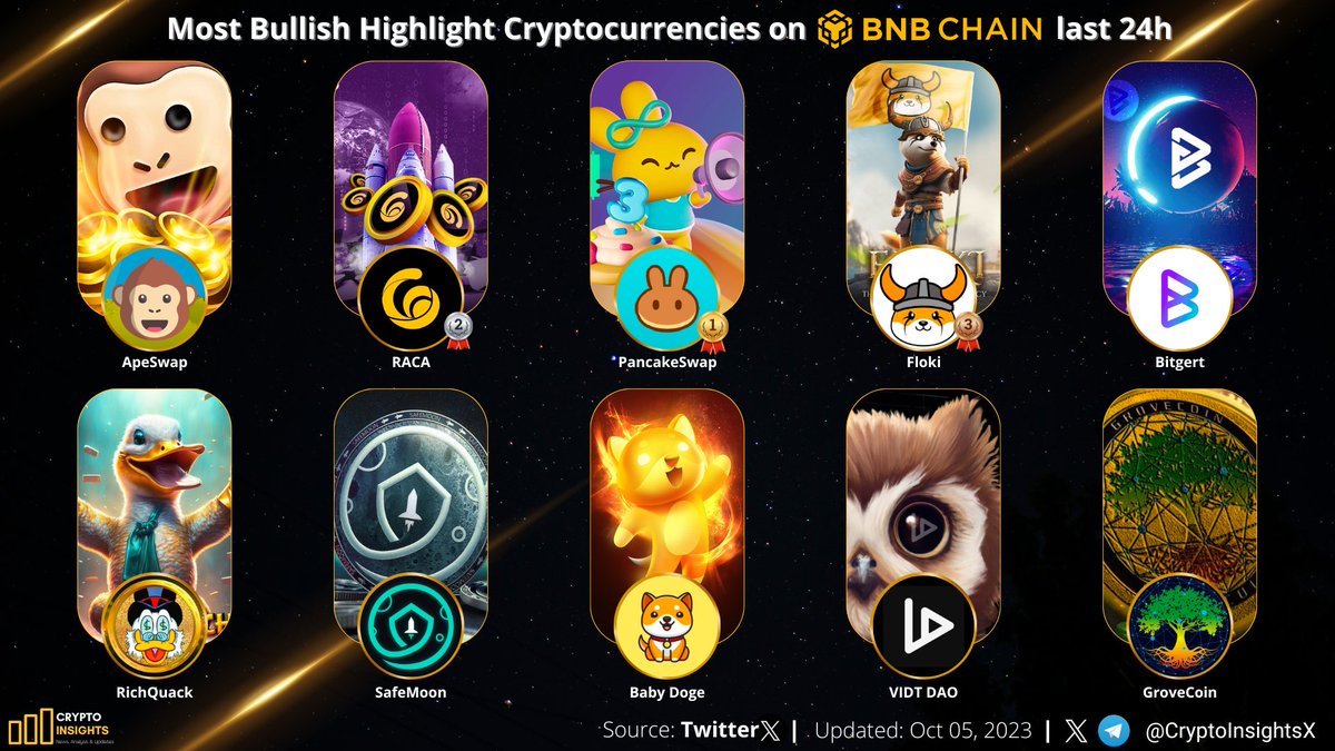 Crypto Insights tweet media