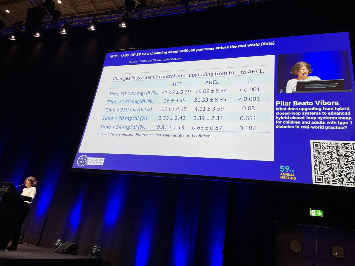 1derfultype's tweet photo. Upgrading from hybrid closed-loop systems to advanced hybrid closed-loop systems for children and adults with #T1D -P. Beato Vibora
This 2nd generation #HCL using auto-bolus and ⬇️ #BG targets resonates deeply with the work of #DIYAID 🥹
#EASD2023 #dedoc°voices #WeAreNotWaiting https://t.co/u4aslR0yTF