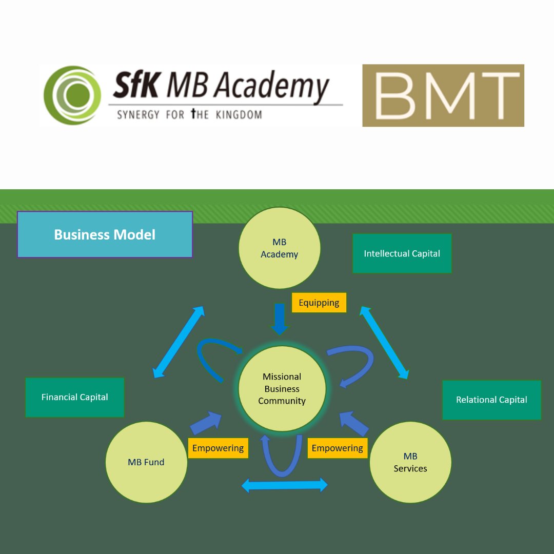SfK aims to equip and empower aligned missional businesses in Asia and Africa through three platforms: Missional Business Academy, Fund, and Services. Join us with your prayer and support in this endeavor. Browse our website sfkministries.org.