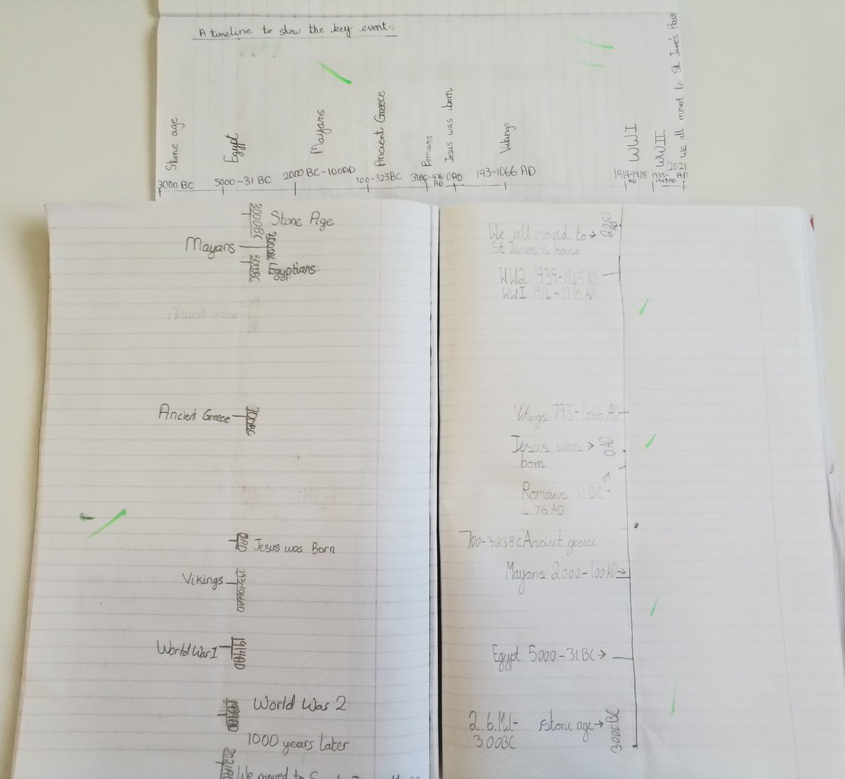 Class12stmarys's tweet photo. Class 12 are really enjoying our Topic about World War II. It has given us an opportunity this week for some great History retrieval on key events and dates. We created our own timelines, adding our prior knowledge before plotting in when WWII took place. @stmarysderby https://t.co/82kBfk8irm