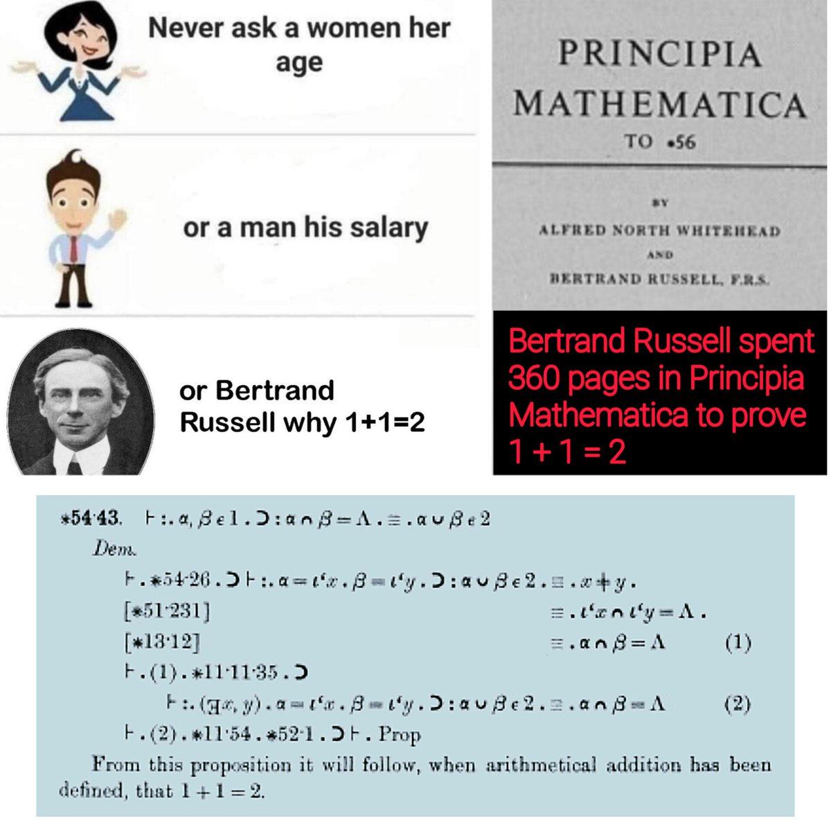 Russell &amp; his wife Alys moved in with Whitehead (co-author) in order to expedite the work (it took 10 years).
Russell's own marriage suffered as he fell in love with Whitehead’s wife, Evelyn. 
Eventually, Whitehead insisted on publication of the work, even tho it wasn't complete.