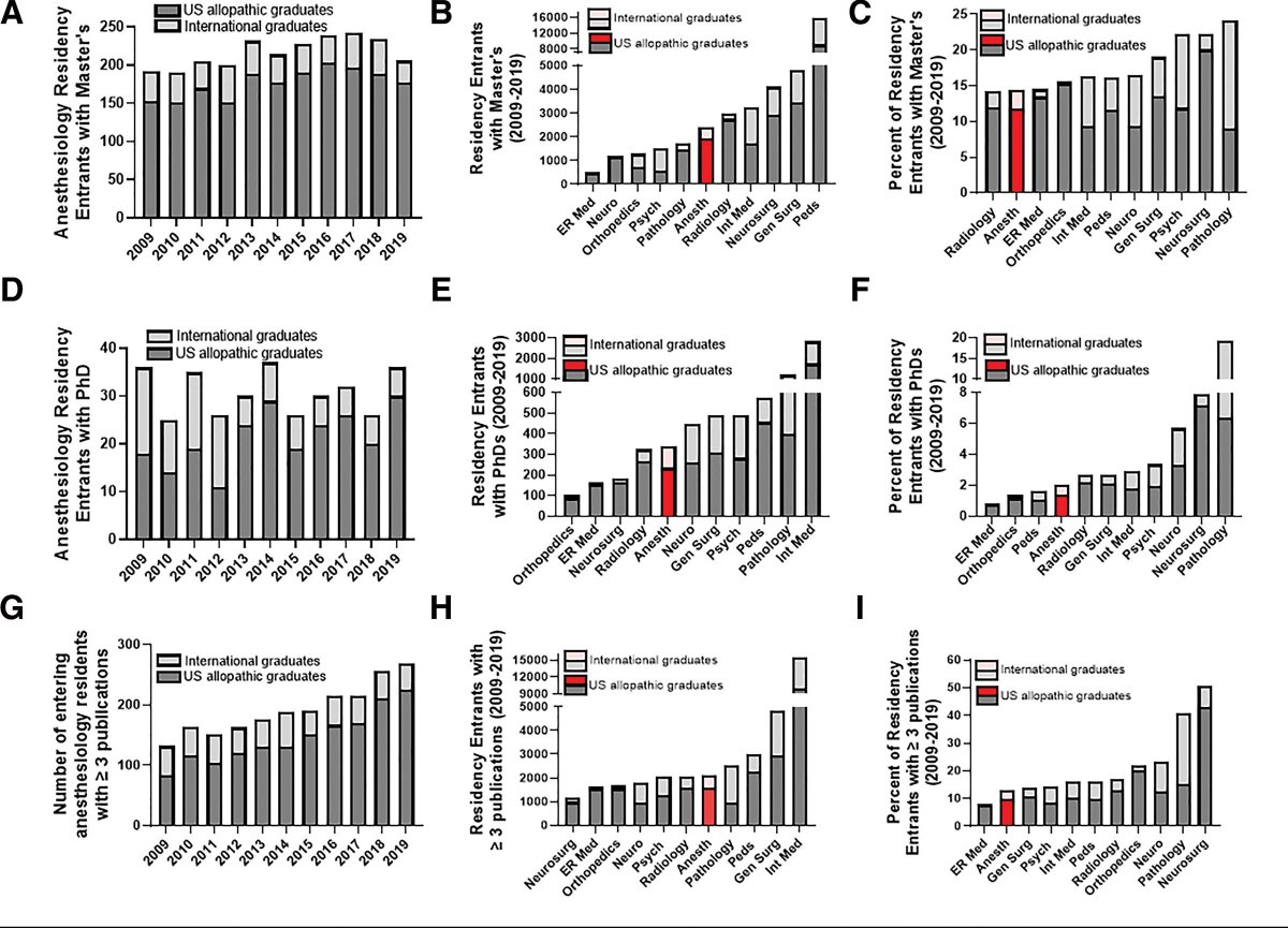 Anesthesia&Analgesia tweet media
