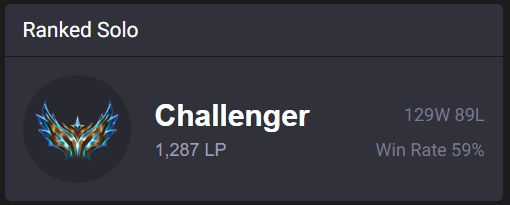 Hello,

I'm a free agent exploring options for 2024

🥇NLC 2023 Summer Playoffs
🥈PG Nationals 2023 Spring Playoffs

VOD's available on request

Contact me via DM's or <a href="/achieveminds/">Achieveminds</a> 
Likes &amp; Retweets are appreciated.