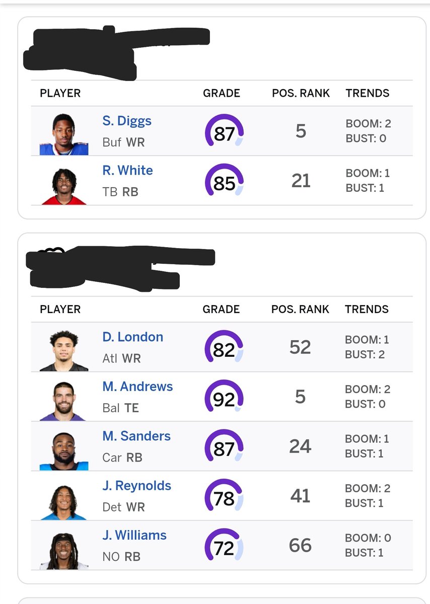 azsportsfan602's tweet photo. Is this a fair trade? Who wins this trade? #FantasyFootball #FantasyFootballAdvice #FantasyFootballHelp https://t.co/0u3xsWTLgh