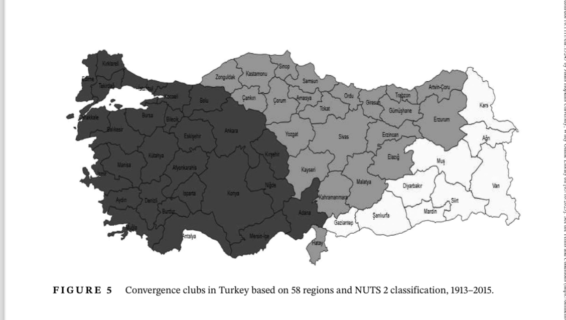 Terrific new article on historic patterns of socio-economic development across Turkey's provinces since 1913. Three 'clubs of convergence' regarding development patterns from west to east, which I'd like propose labeling as: Turkey in Southern Europe; Anatolia; and Middle East