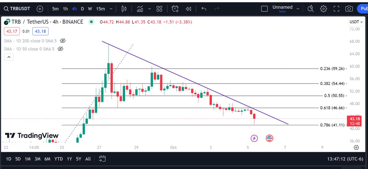 CryptoRodo tweet media