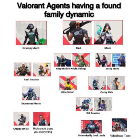 #VALORANT #Memes #valorantmeme #dailymemes