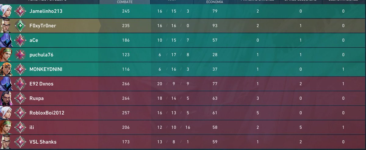 Las rankeds del valorant son 0 graciosas que soy ascendente 3 😭😭