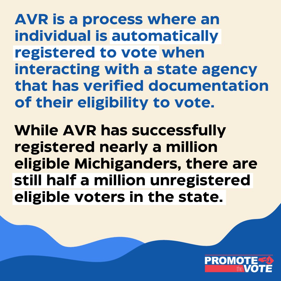The Michigan House has now passed HB 4983, which will help over a half million eligible Michiganders get registered to vote! Next up: the Senate!