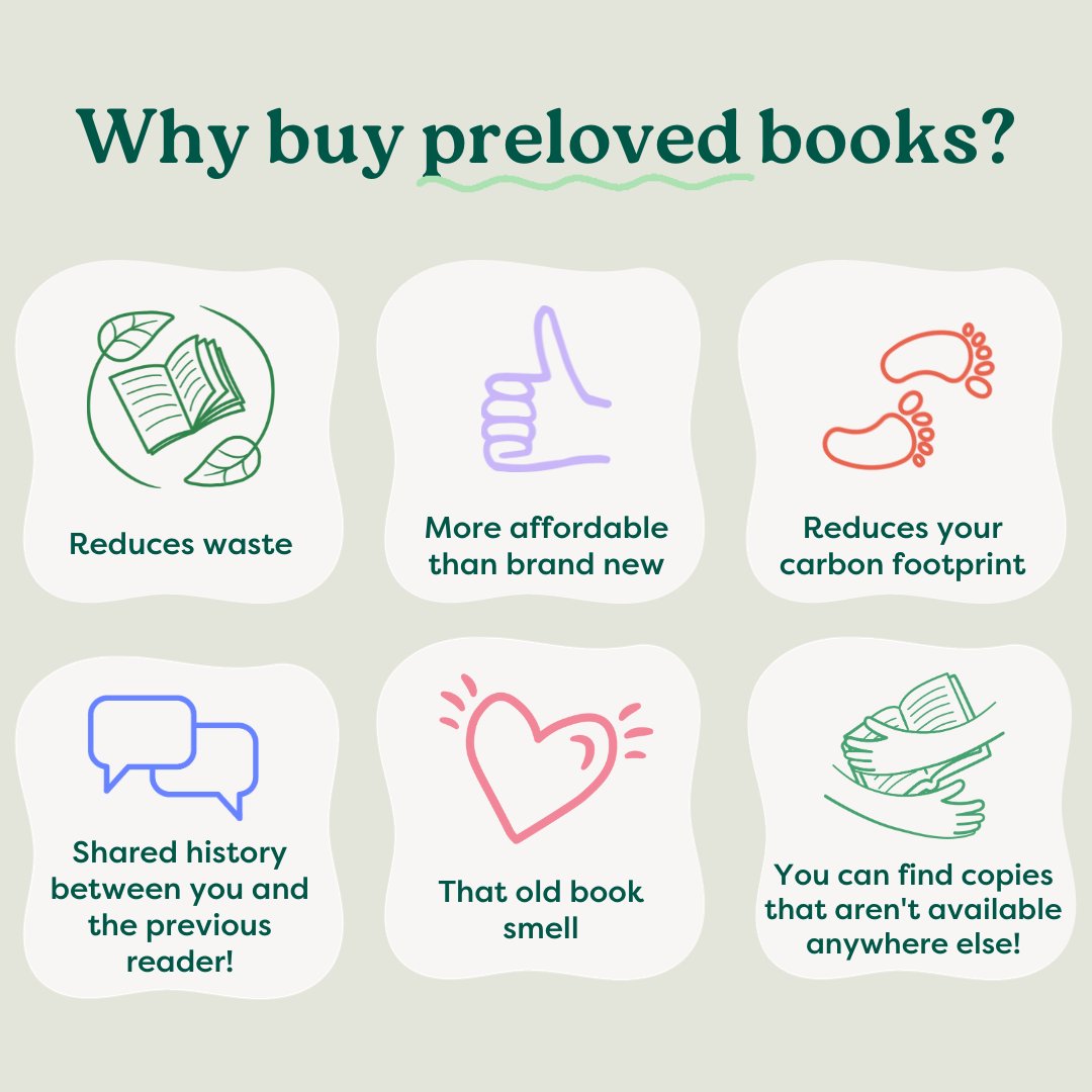 Do you buy preloved books? 💕 #prelovedbooks #buypreloved
