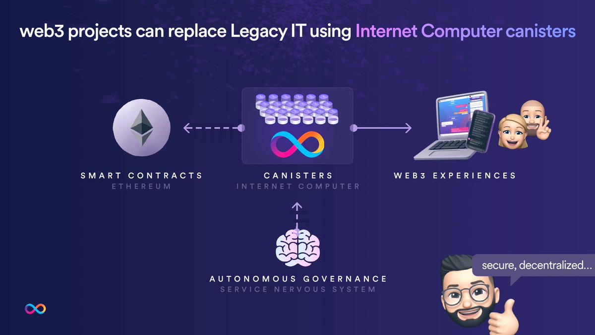 CHAINKEYJUTSU's tweet photo. $ETH is approaching the upgrade it has dreamed of since its inception. Its protocol-level integration with $ICP allows for gasless swaps and fully on-chain dapps. #ICP brings crypto-cloud functionality and transcendent capabilities to #ETH &amp; its ERC20 ecosystem! ICP IS COMING…🔆 https://t.co/3vhey3dpdW