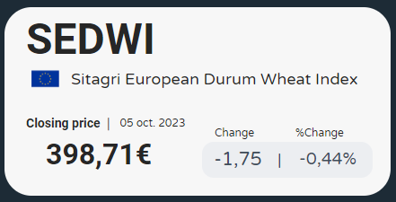Sitagri_'s tweet photo. #SEDWI Sitagri  #durumwheat index is now available everyday on our website at 6PM CET
👉 Check it out: https://t.co/6pPnFnjrpP https://t.co/EG8omN0AL2