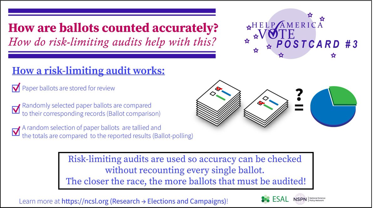 Do  you know how election auditing works? Use our infographic with <a href="/SciPolNetwork/">National Science Policy Network (NSPN)</a> to gain a better understanding of the process.