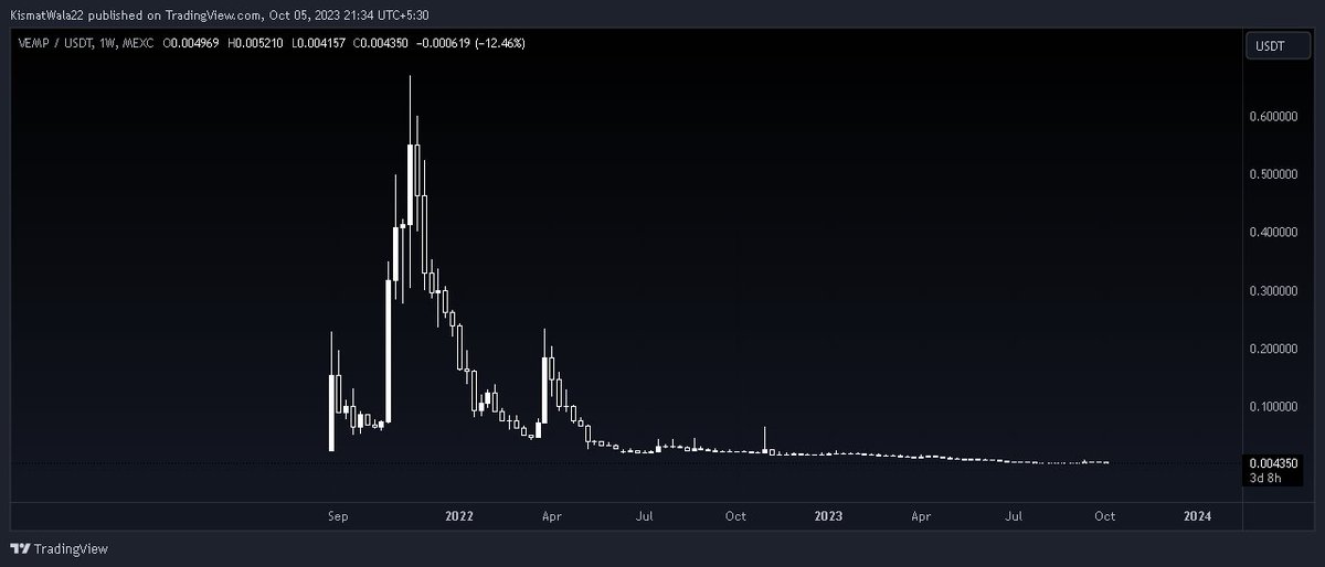 TheChad_Energy's tweet photo. $VEMP 

This dead soul will soon come from the dead!

The founder is doxxed and this will pump crazy.🚀

Trust me, the founder has millions to spend on this.
Buy before it wakes up!👻 https://t.co/nAVr07L9Bn