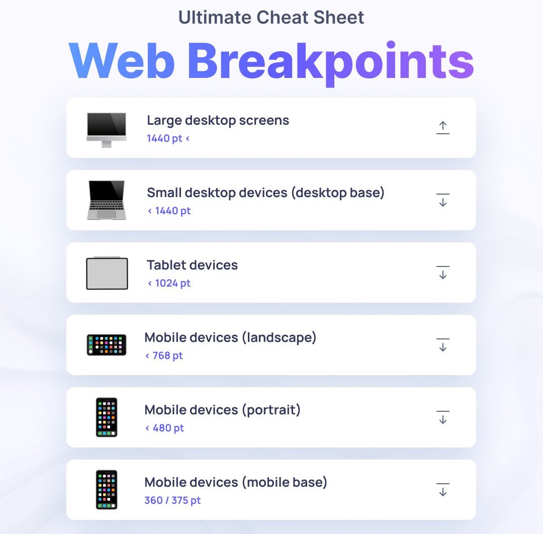 AsmaaYazouri's tweet photo. Web breakpoints are specific screen widths at which a website's layout and design adapt to ensure optimal user experience on various devices and screen sizes.

#uxdesign #ux #ui #productdesign #uxui #uiux #design #button #uidesign #uxdesign #ux #ui #productdesign #uxui #uiux https://t.co/xHAUnh9S80
