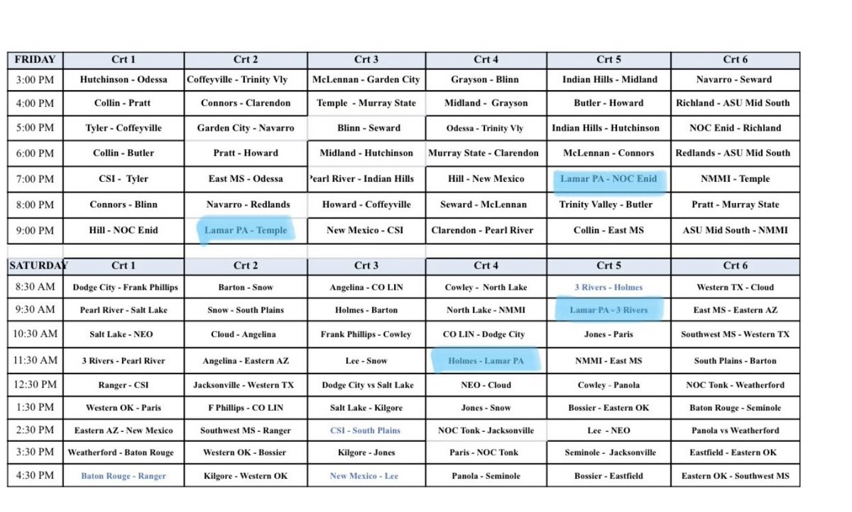 Lamar State College Port Arthur Basketball (@lamarpambb) on Twitter photo The Seahawks are on the road headed to Fort Worth, Texas to compete in the <a href="/jerrydmullen/">Jerry Mullen</a> Mullens/Mitchell Blowout Jamboree at Game On Sports Complex🐦🚎
Schedule: 🗓️
•Friday 10/6
<a href="/NOCEnidMBB/">NOC Enid Men's Basketball</a> 7PM
<a href="/TC_MensBball/">Temple College Basketball</a> 9PM
•Saturday 10/7
<a href="/3Rmbb/">Three Rivers College Men's Basketball</a> 9:30AM
<a href="/HolmesMBB/">Holmes Men’s Basketball 🏀</a> 11:30AM The Seahawks are on the road headed to Fort Worth, Texas to compete in the <a href="/jerrydmullen/">Jerry Mullen</a> Mullens/Mitchell Blowout Jamboree at Game On Sports Complex🐦🚎
Schedule: 🗓️
•Friday 10/6
<a href="/NOCEnidMBB/">NOC Enid Men's Basketball</a> 7PM
<a href="/TC_MensBball/">Temple College Basketball</a> 9PM
•Saturday 10/7
<a href="/3Rmbb/">Three Rivers College Men's Basketball</a> 9:30AM
<a href="/HolmesMBB/">Holmes Men’s Basketball 🏀</a> 11:30AM
