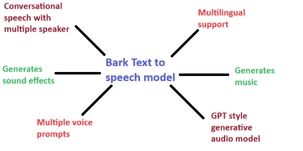 DrMattCrowson's tweet image. RT How to Generate Audio Using Text-to-Speech AI Model Bark #ArtificialIntelligence #AudioProcessing #GenerativeAI #Guide  dlvr.it/Sx2mPh