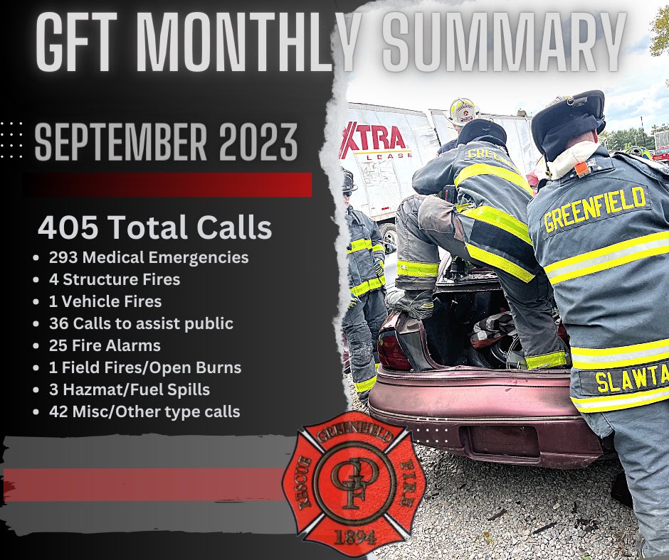 Checkout what our GFT Crews did in September! 🔥🚑🔥

#Fire #Emergency