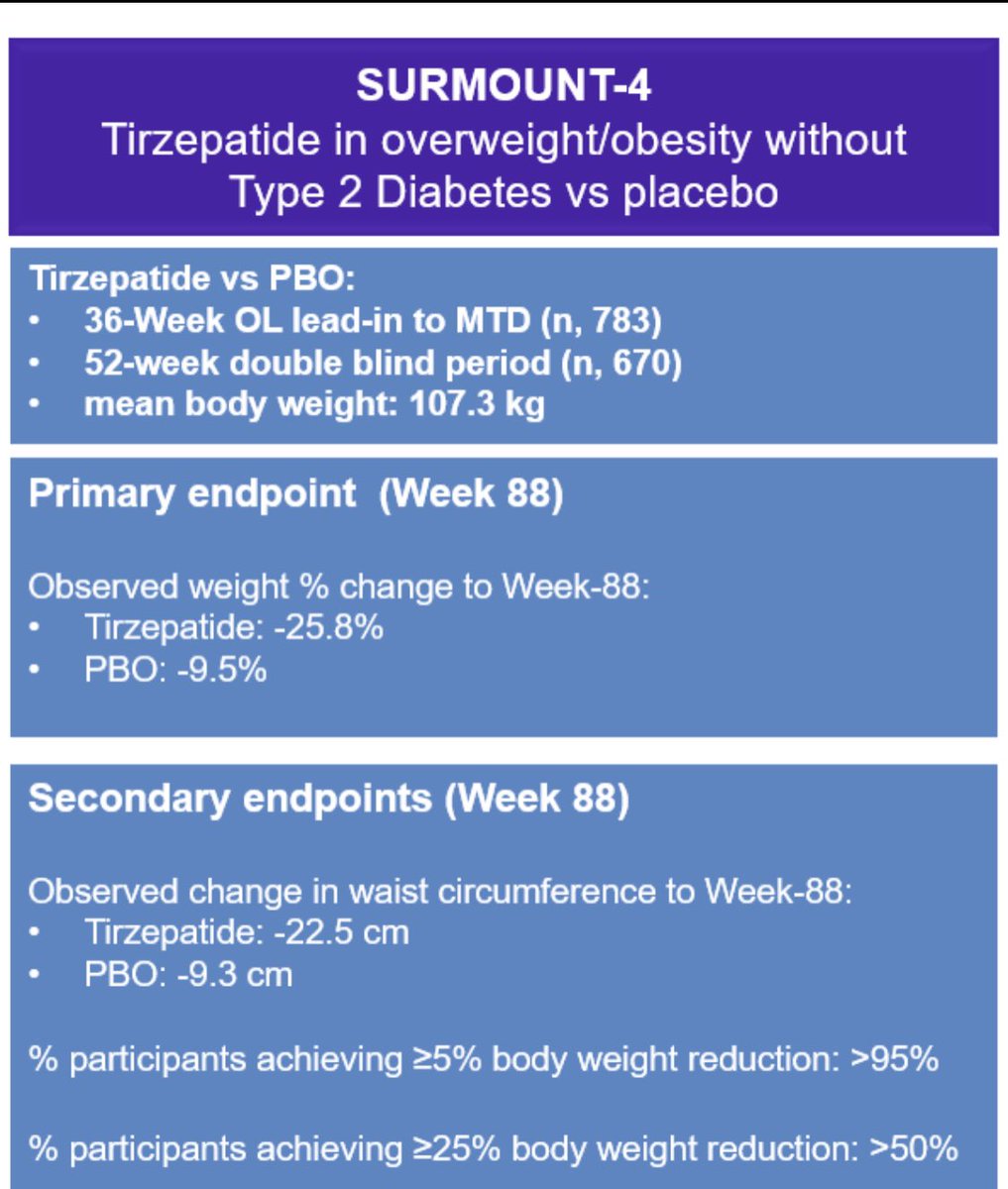 Surmount 4 gave patients with #obesity #tirzepatide x 36 weeks before randomizing to continued tirzepatide vs placebo @EASDnews #easdrme 
*over 50% achieving >25% reduction??!! 🤩🤯 #EASD2023