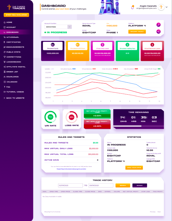 Potential new dashboard idea 👀
