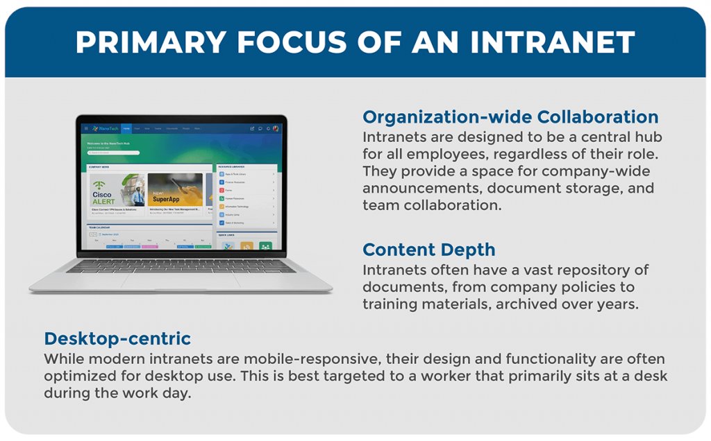 mangoappsinc's tweet photo. Trying to decide between a modern intranet 🖥️ or an employee app 📱for your company? 

Check out our new blog series for in-depth comparisons and unique use cases that will help you decide.  

#MobileFirst #ModernIntranet #DigitalWorkSpace #SecureIntranet #EmployeeApp https://t.co/FqPBCtO6LU