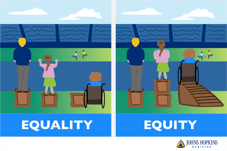 Health education is about equality and equal access to health services. People often forget that health stretches beyond just preventing illness. A healthy person in a healthy community relies on feeling safe, accepted, and happy.
