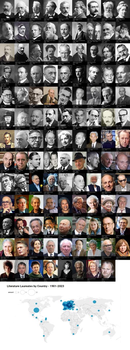 phboba's tweet photo. @NobelPrize I see a trend here.... https://t.co/7zCmrdGBYU