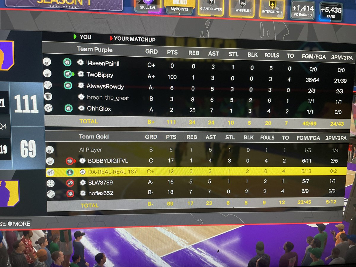 TwoBippy's tweet image. Had to get my 100 pt game out the way 😂🤷🏽‍♂️ #NBA2K24
