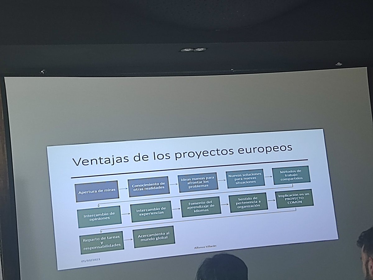 Synerg_IEs's tweet photo. Conocer,implicarse, crear ideas, solucionar, compartir, mejorar, aprender, ACCIONES del trabajo @EUErasmusPlus Muchas ventajas para el compromiso europeo.Te animas? @sepiegob La inspección del futuro debe ser abierta y tener un planteamiento común cohesionador. https://t.co/EZMAgm7ECL