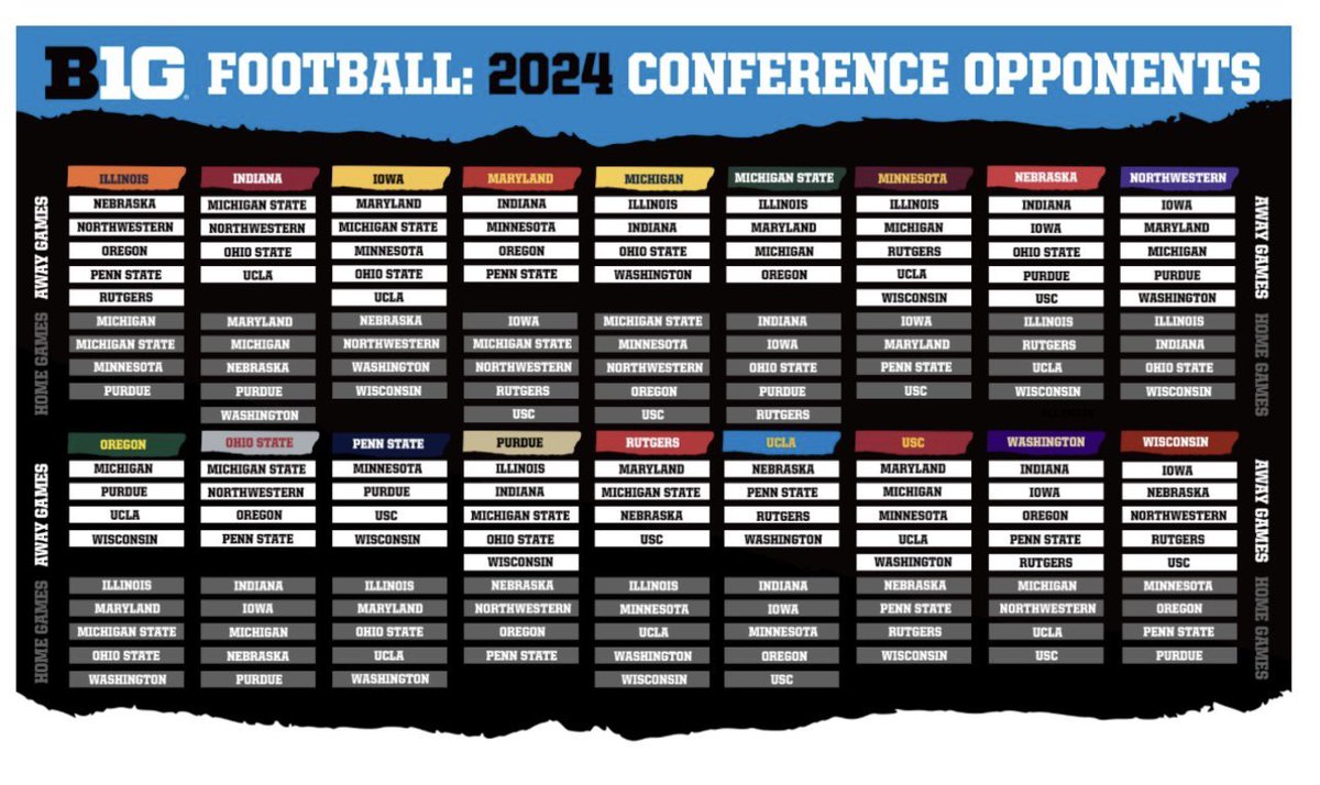 PSUBarstool's tweet photo. The Big Ten has released conference opponents for 2024.

Penn State will host Ohio State, but will not play Michigan at all. https://t.co/WkiDudzyL1
