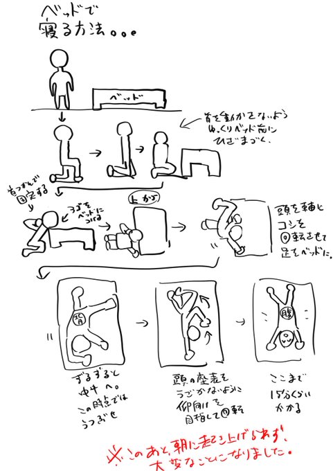リハビリや作業環境を調整かねて、何枚か落書きしてたので、生存報告アカウントに掲載していたものを、こちらにも掲載 