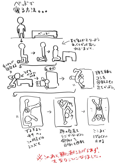 リハビリや作業環境を調整かねて、何枚か落書きしてたので、生存報告アカウントに掲載していたものを、こちらにも掲載 