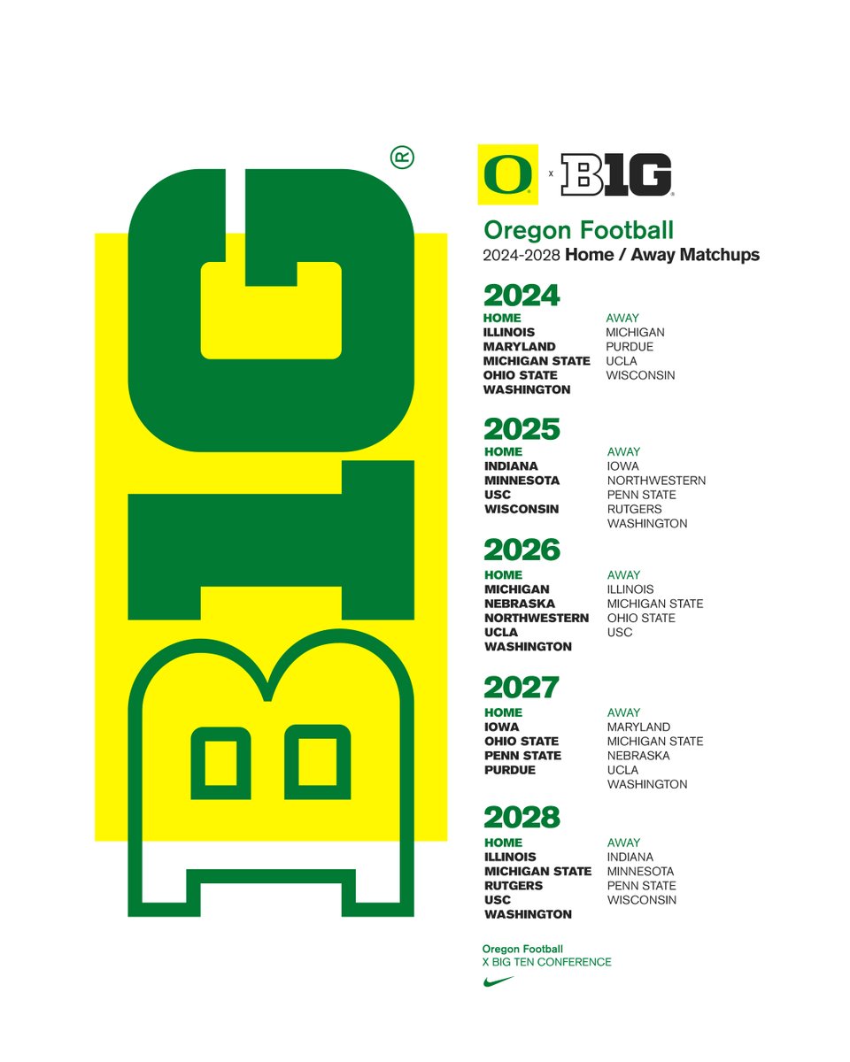 GoDucks's tweet image. B1G News. 

The @OregonFootball x @bigten has announced conference matchups for 2024-28.#GoDucks