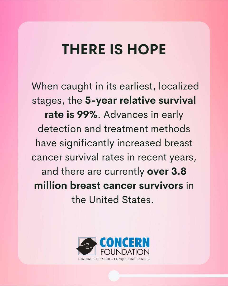 CONCERN FOUNDATION tweet media