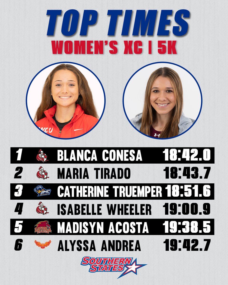 Southern States (@ssacsports) on Twitter photo Take a look at some of the top SSAC men's and women's cross country times this season. Take a look at some of the top SSAC men's and women's cross country times this season.