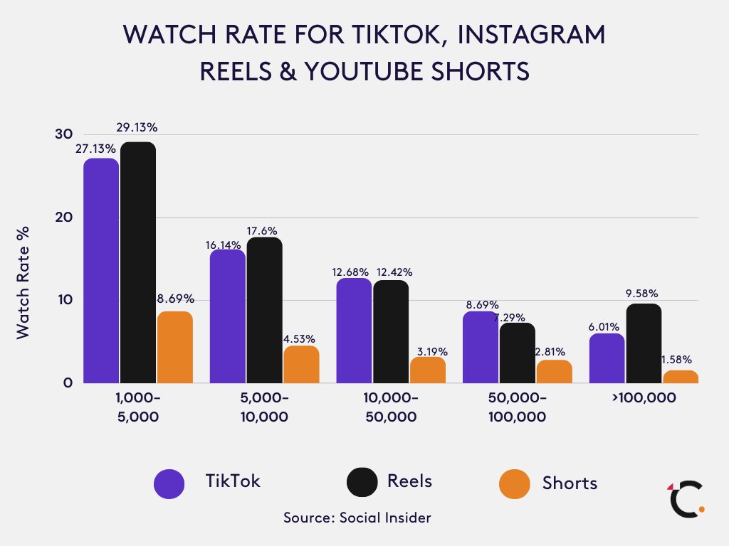 Creativ Strategies tweet media