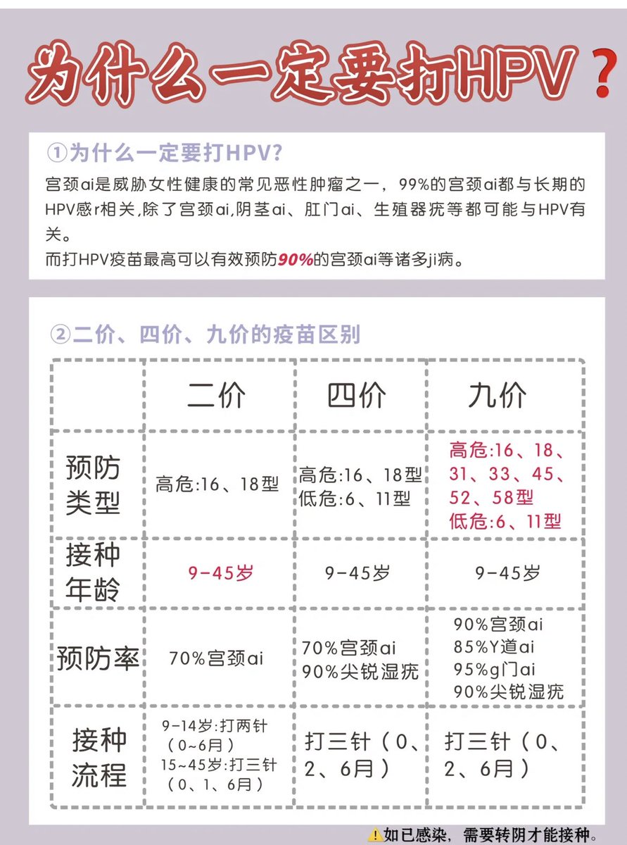 3DCOMIC_'s tweet photo. 感染HPV的六大表现，男生也要看，九价咨询+V: Fluoxetine713
#hpv #九价 #同性恋 #肛交 #SM #约炮 https://t.co/hNHByHtMxm