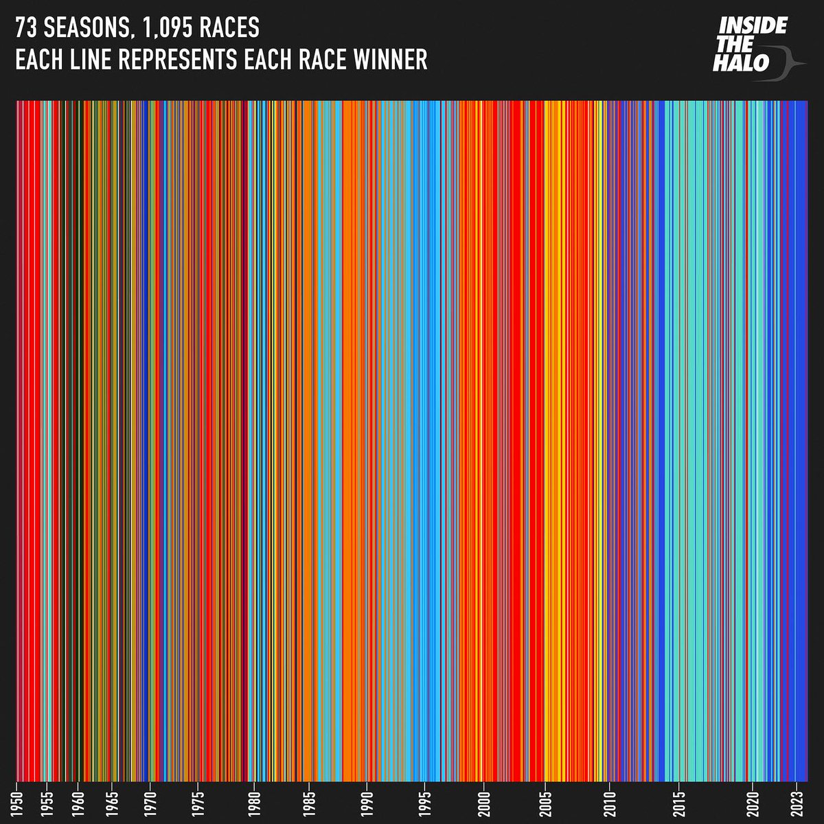 1095 Races, condensed into one picture. Looks like Netflix intro
