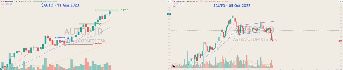 hfmtrades's tweet photo. Remember, do not overstay your welcome.
Don't be greedy. At least, take major profit at target area.
There are many other examples over just the last few months.
#hfmTips https://t.co/1FR9qGIhIf