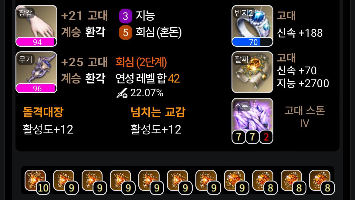 10멸 고작 하나...
목걸이 및 직각 악세 파품...

그럼에도 이제까지 베스칼에서 전부 밑줄 뜸.. 토벌 3분40초 신기록 찍고 10멸홍 97돌 딜러들 사이에서 당당히 밑줄을 먹은 짱야망을 보시라 🥹

단점: 눈에 보이는 스펙이 30+치고 넘 구려서 파찾 취업이 진짜 안됨