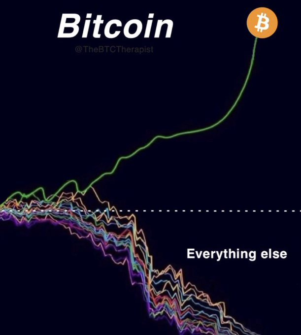#bitcoin #people