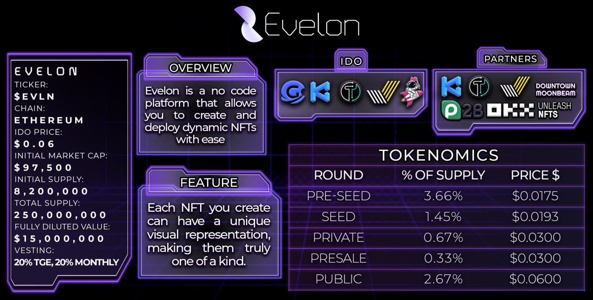 EvelonApp's tweet photo. Introducing Evelon: The Future of Asset-Backed Crypto Tokens. 🚀

Discover our One Pager and learn more about the only cryptocurrency backed by Colombian emeralds! 💎💰

🔗 Check it out now: https://t.co/3FWvlIPnnh

#Crypto #Blockchain #Evelon #Emeralds #Investment #Decentralized #ICO #Cryptocurrency