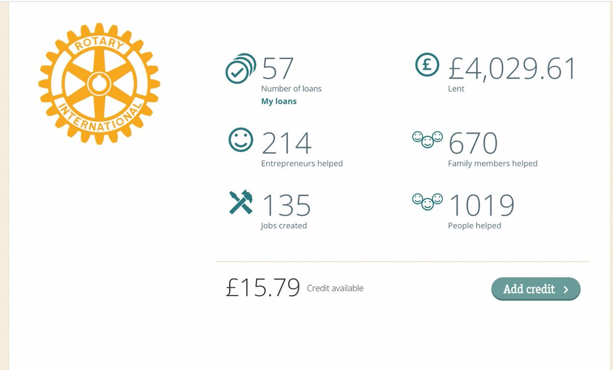 ClocktowerRc's tweet image. Our Club invests with Lend With Care-a charity supporting entrepreneurs throughout the word! A small loan can do so much! This is our latest report!