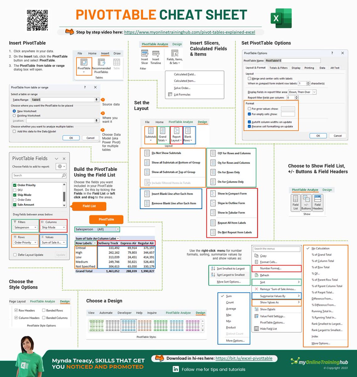Crisp_EXCEL's tweet image. A neat pivot table #cheatsheet  from @OnlineTrainingH 👇
#exceltutorial #Excel
