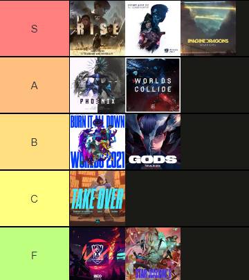 Die einzig korrekte Worlds Song Tierlist