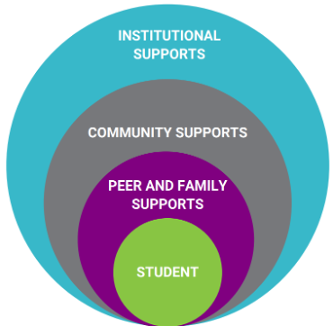 Path4ward is a CO program providing early high school grads with funding toward post-secondary. Partners are committed to learning from youth, families and partners to inform how the program evolves. Check out the latest report from RESCHOOL: bit.ly/45jaejx