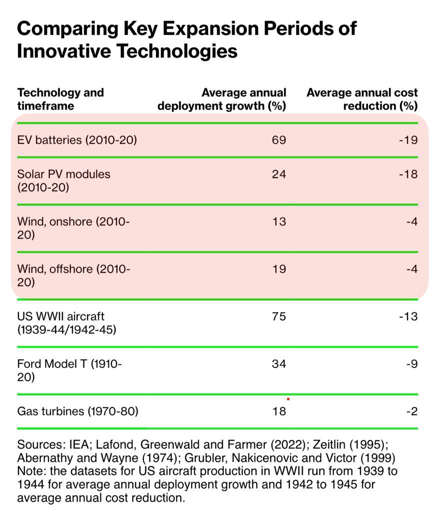 Chamath Palihapitiya tweet media